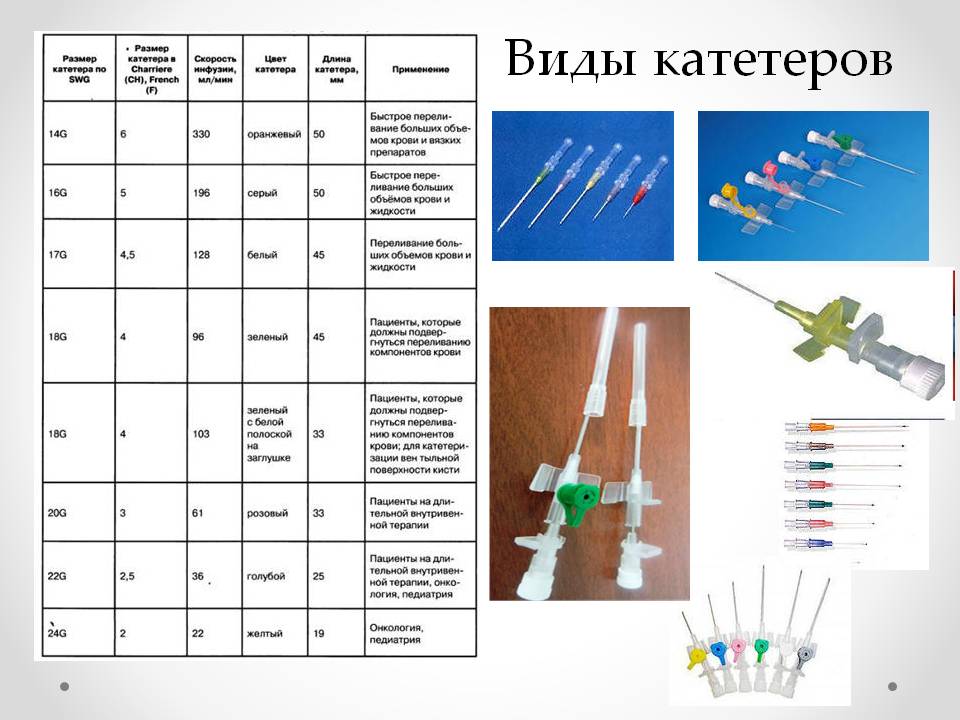 Размеры катетеров. Периферический венозный катетер схема. Зелёный катетер размер кубитальный. Периферические венозные катетеры по цветам. Диаметр катетера внутривенного.